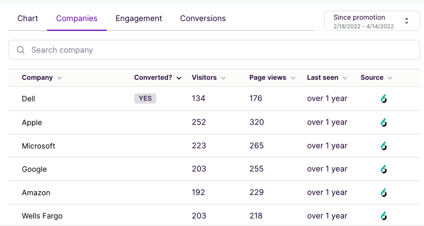 Experience-page__analytics__IP-enrichment.png