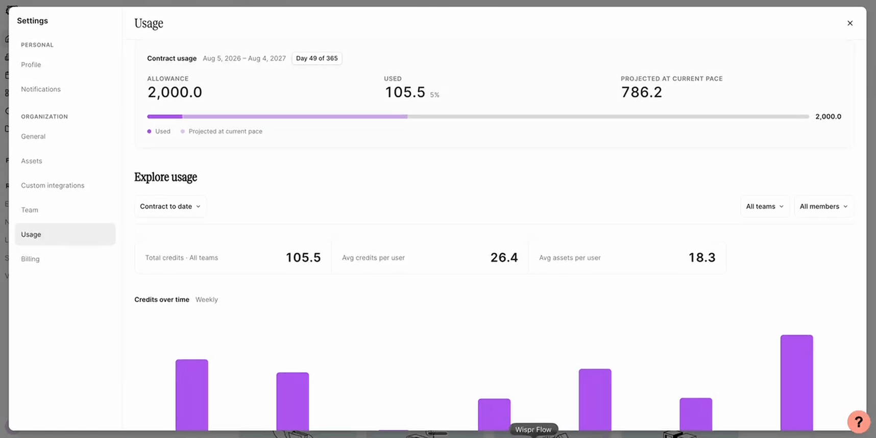 Reviewing per-user credit usage in the monitoring dashboard